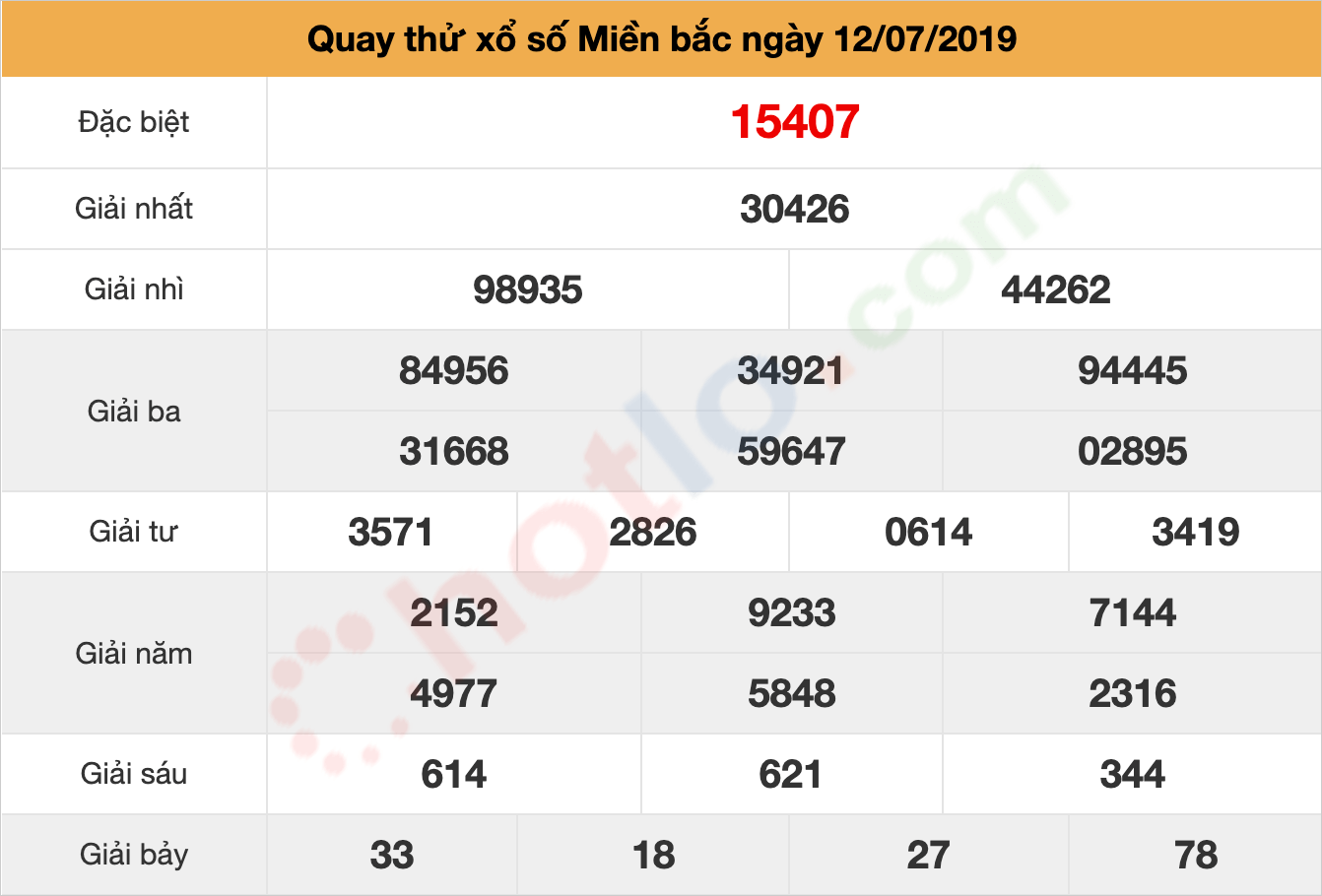 quay thử xsmb ngày 12/07/2019