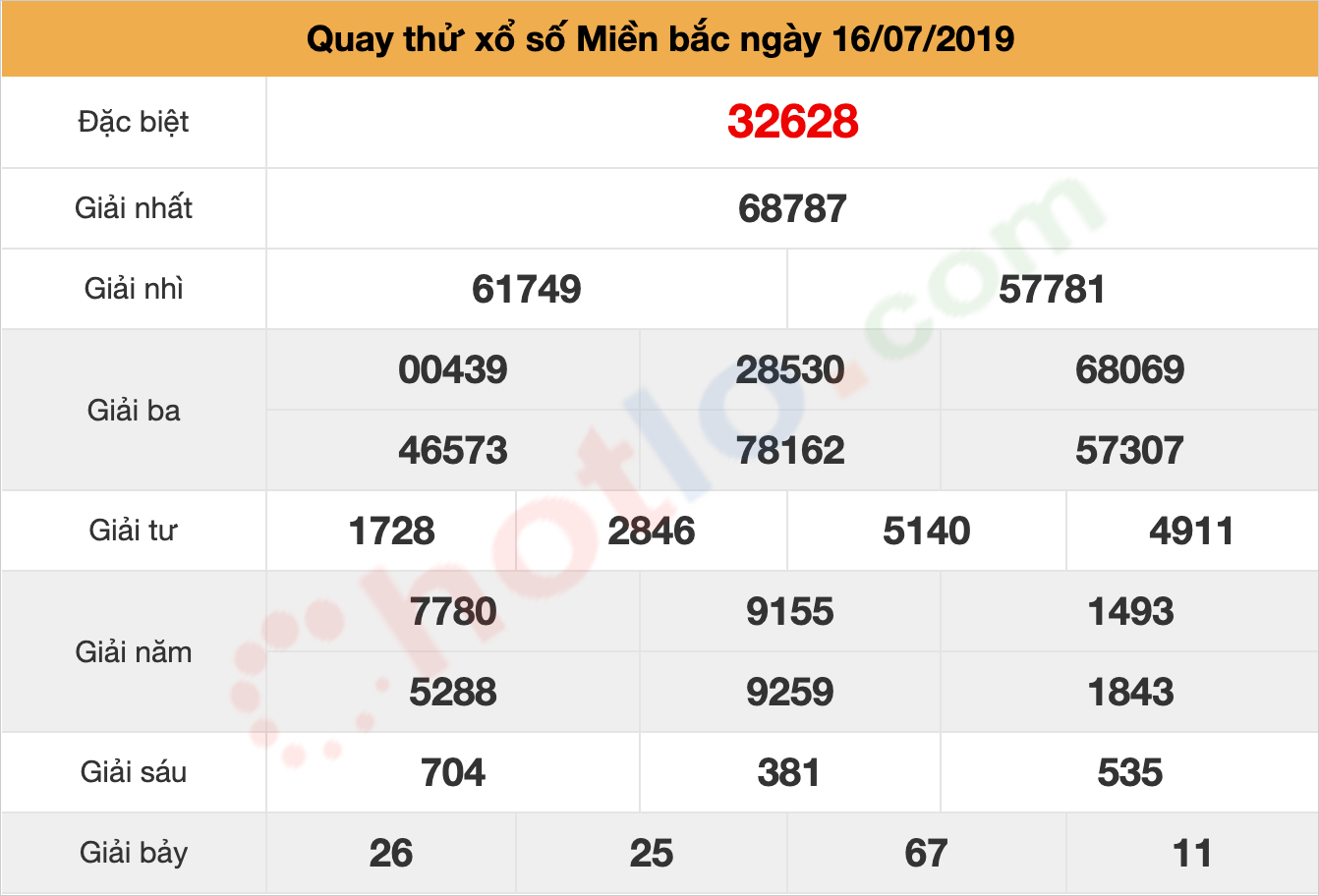 quay thử xsmb ngày 16/07/2019