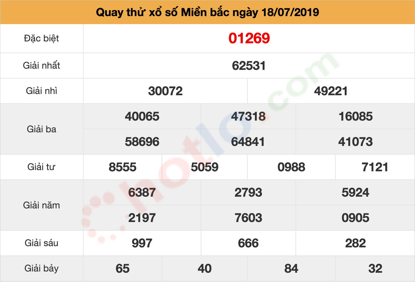 quay thử xsmb ngày 18/07/2019