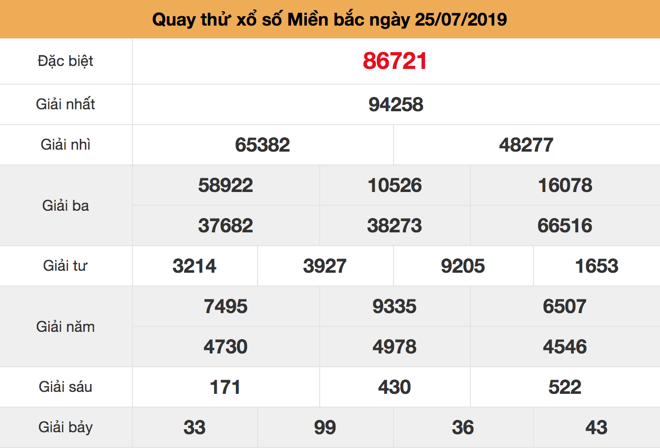 quay thử xsmb ngày 25/07/2019