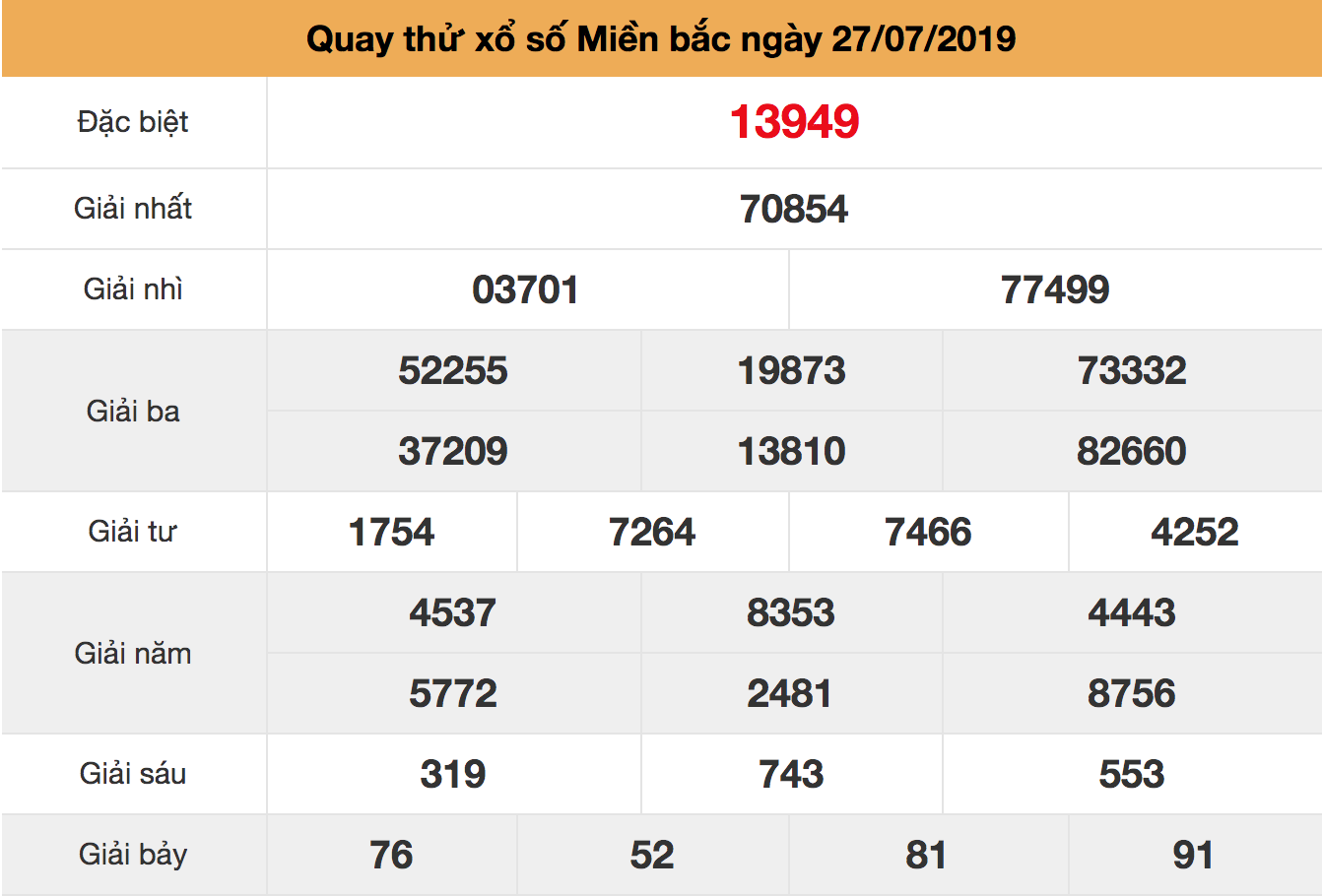 quay thử xsmb ngày 27/07/2019