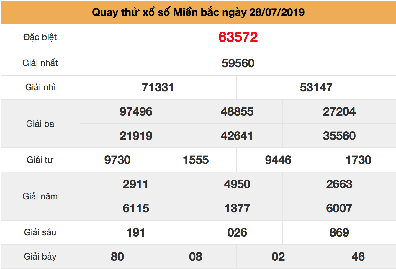 quay thử xsmb ngày 28/07/2019