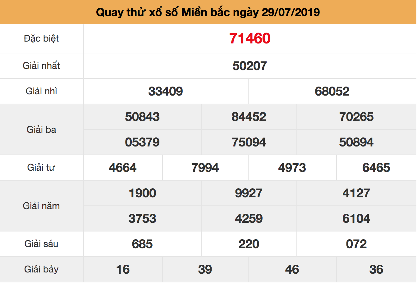 quay thử xsmb ngày 29/07/2019