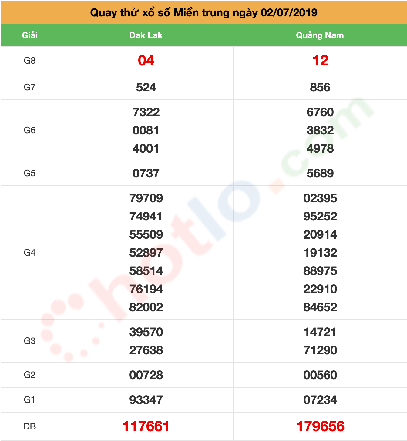 quay thử xsmt ngày 02/07/2019