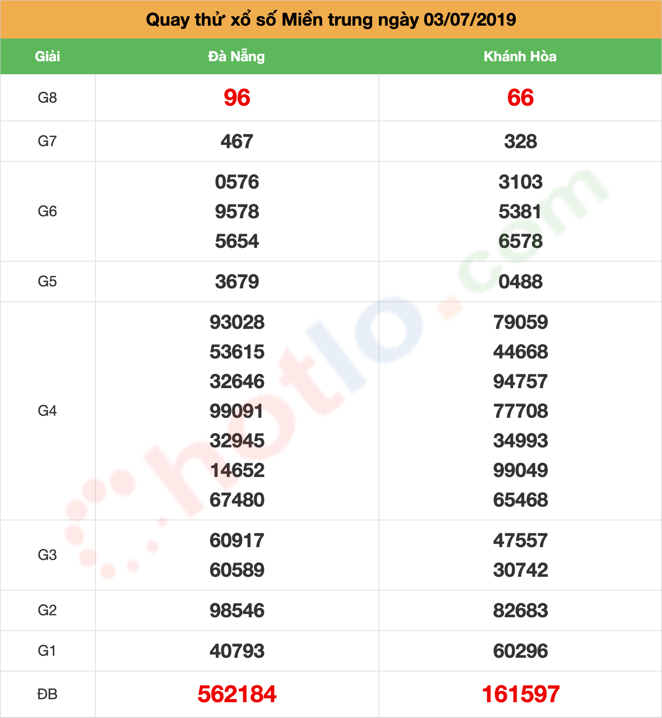 quay thử xsmt ngày 03/07/2019