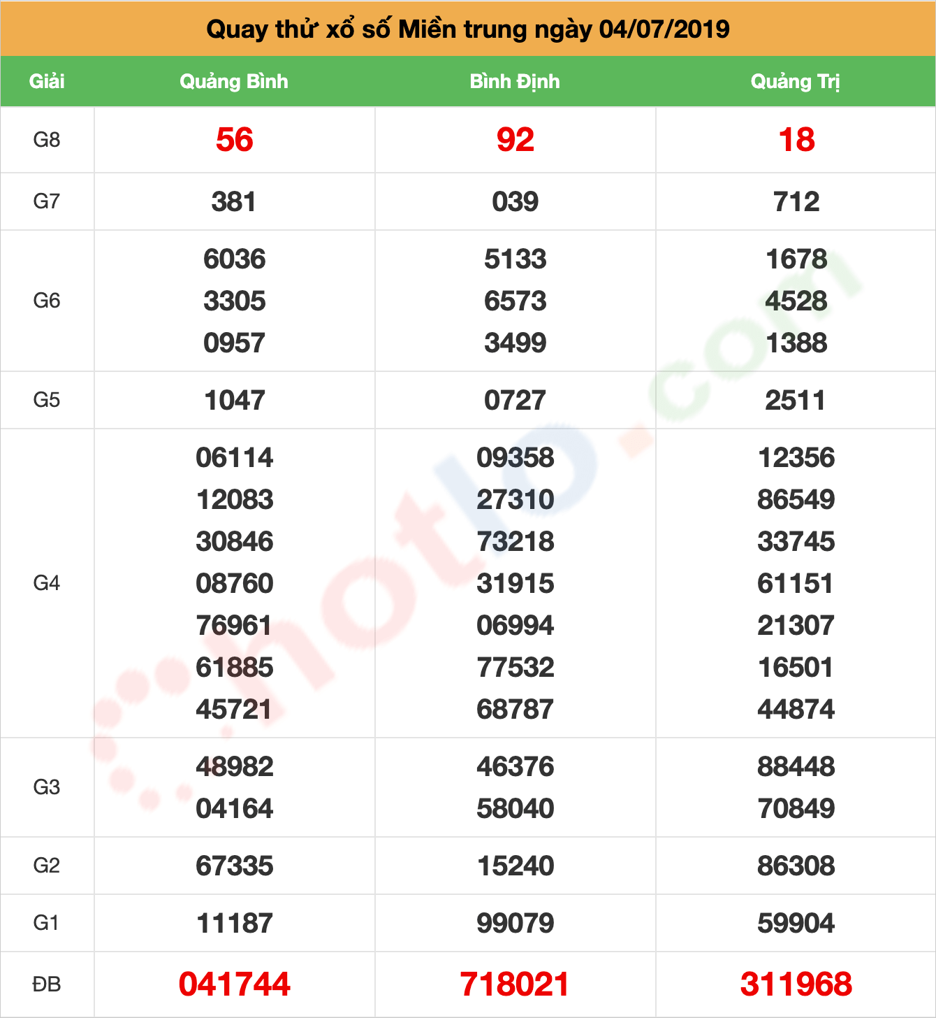 quay thử xsmt ngày 04/07/2019