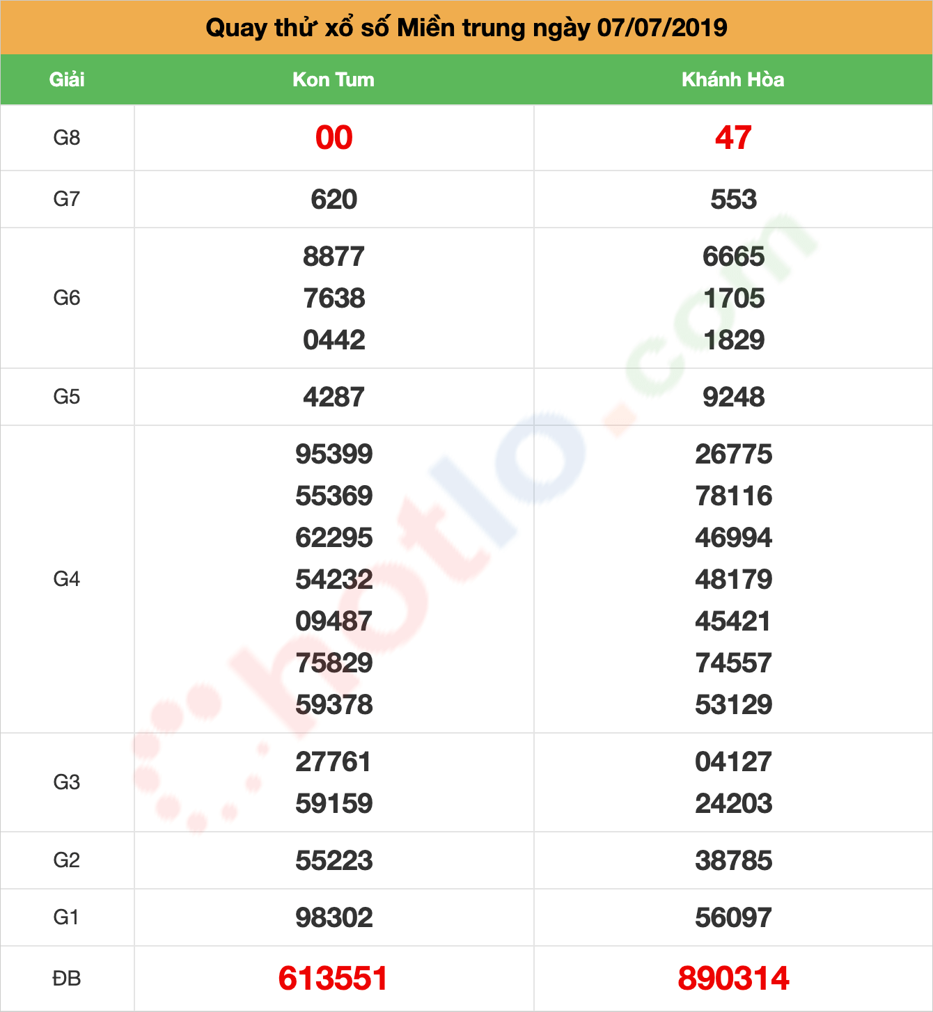 quay thử xsmt ngày 07/07/2019