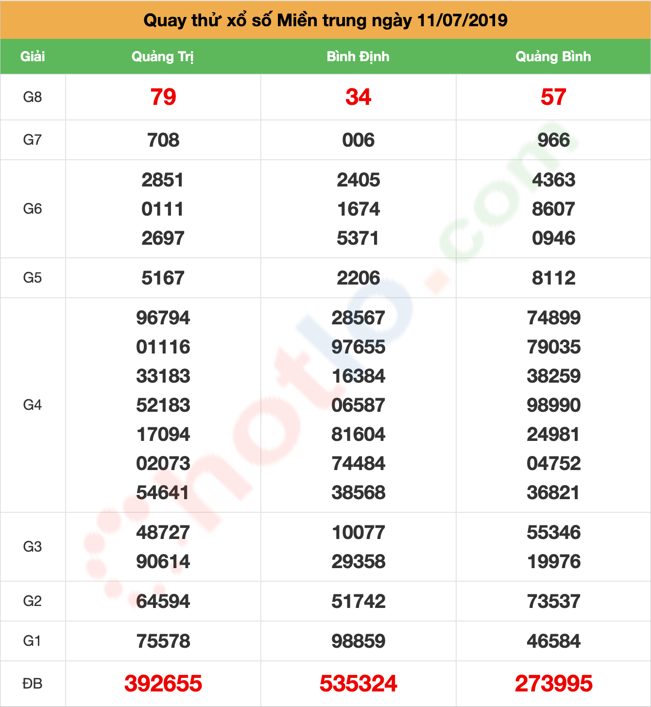 quay thử xsmt ngày 11/07/2019