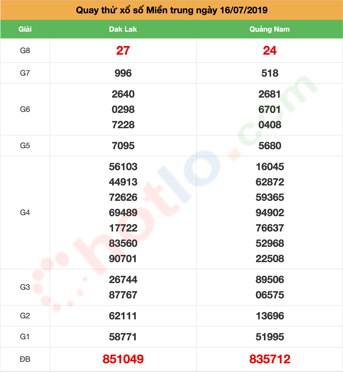 quay thử xsmt ngày 16/07/2019