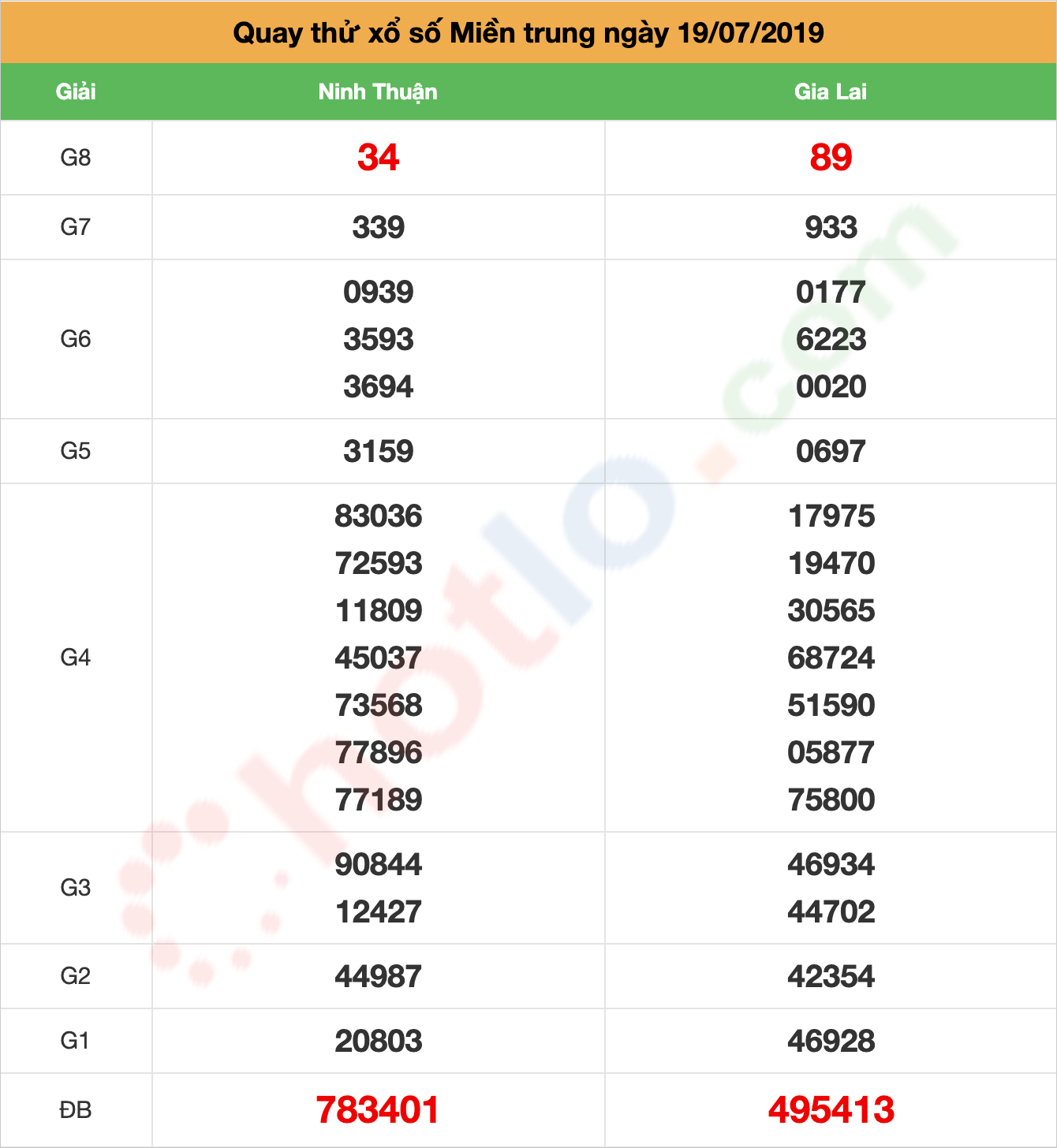 quay thử xsmt ngày 19/07/2019