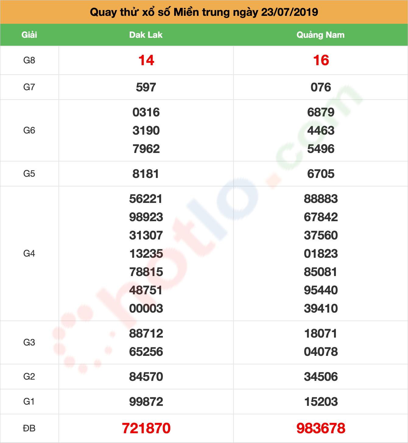 quay thử xsmt ngày 23/07/2019