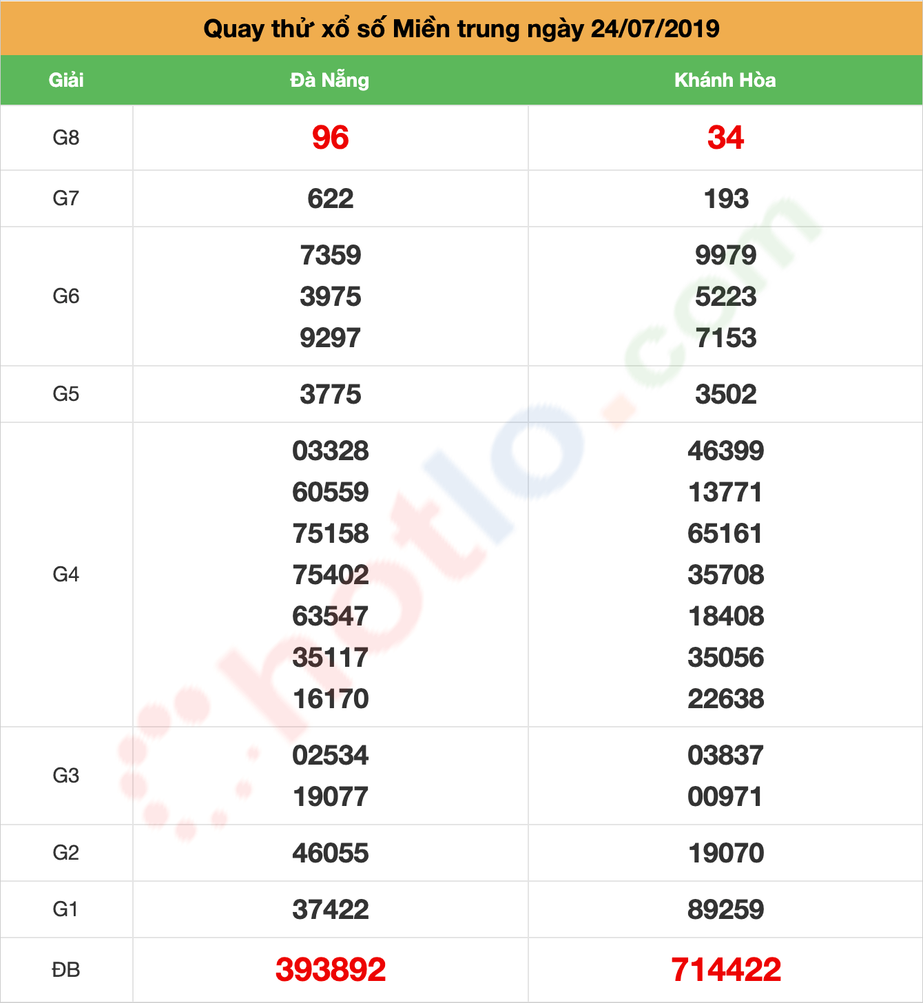 quay thử xsmt ngày 24/07/2019