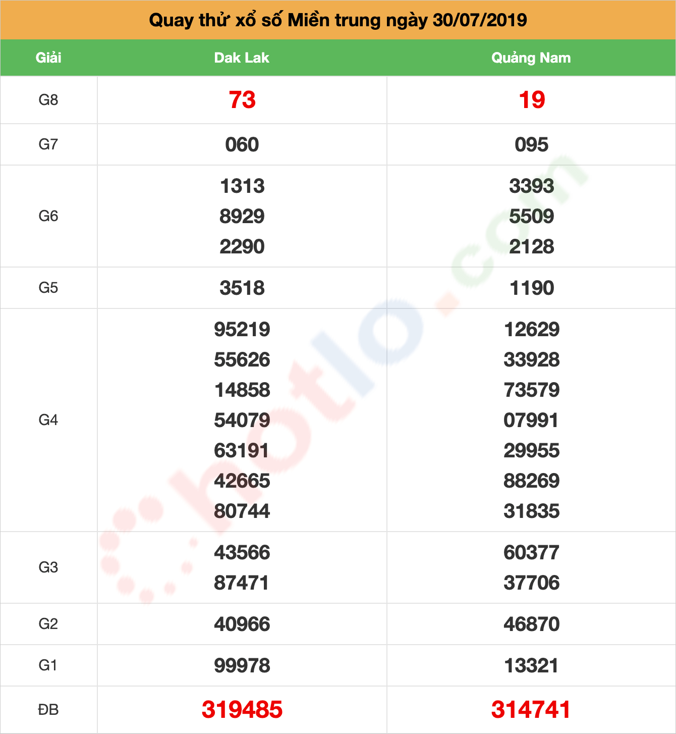 quay thử xsmt ngày 30/07/2019