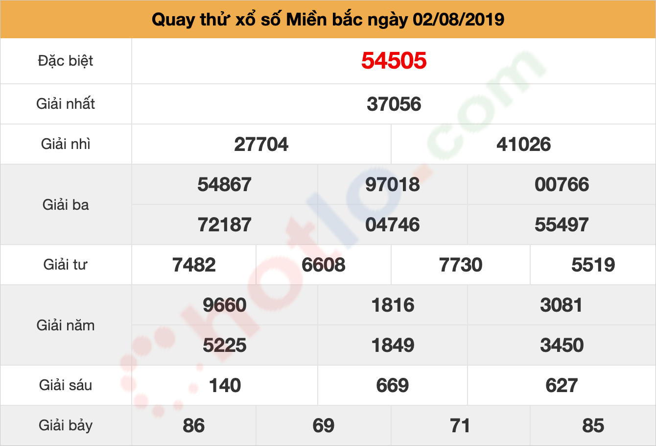 quay thử xsmb ngày 02/08/2019