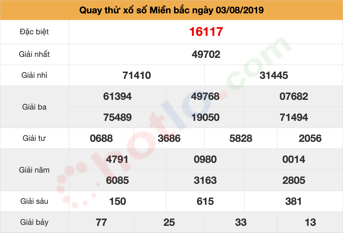 quay thử xsmb ngày 03/08/2019