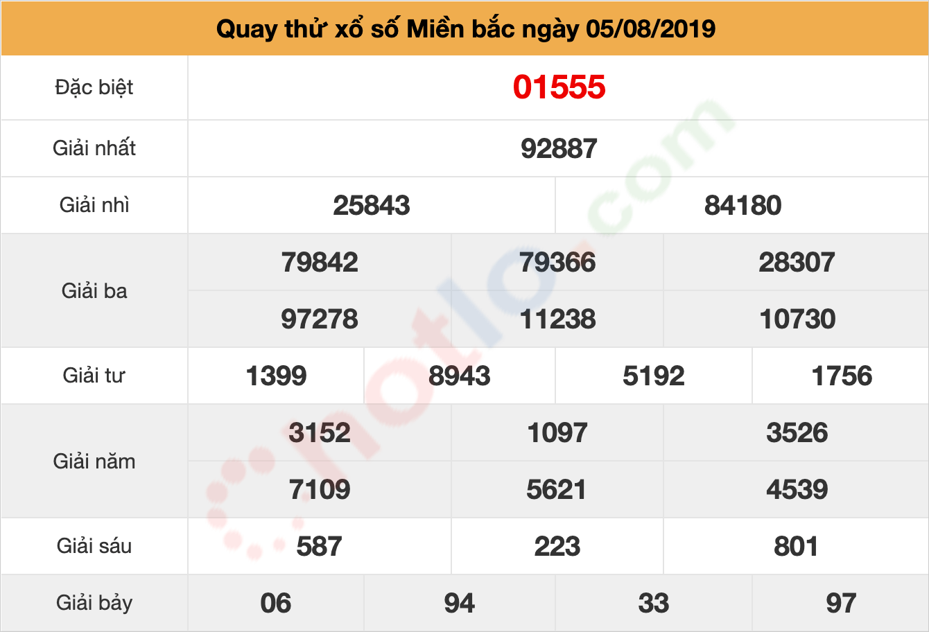 quay thử xsmb ngày 05/08/2019