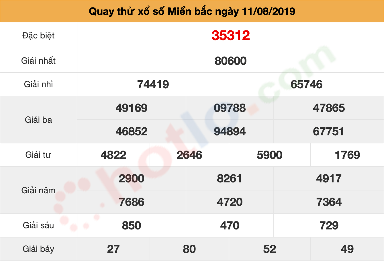 quay thử xsmb ngày 11/08/2019