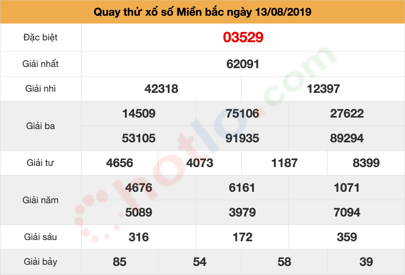 quay thử xsmb ngày 13/08/2019