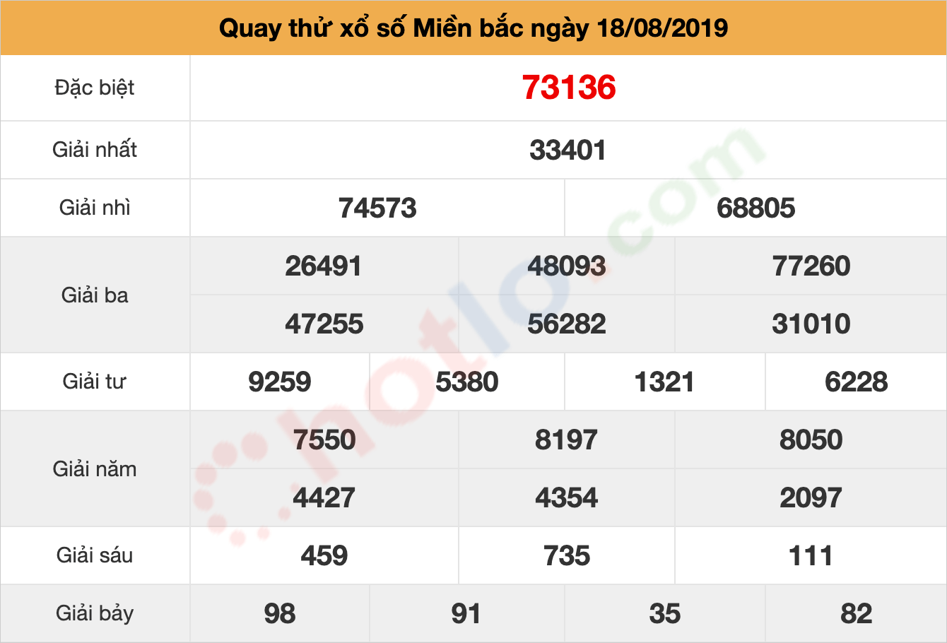 quay thử xsmb ngày 18/08/2019