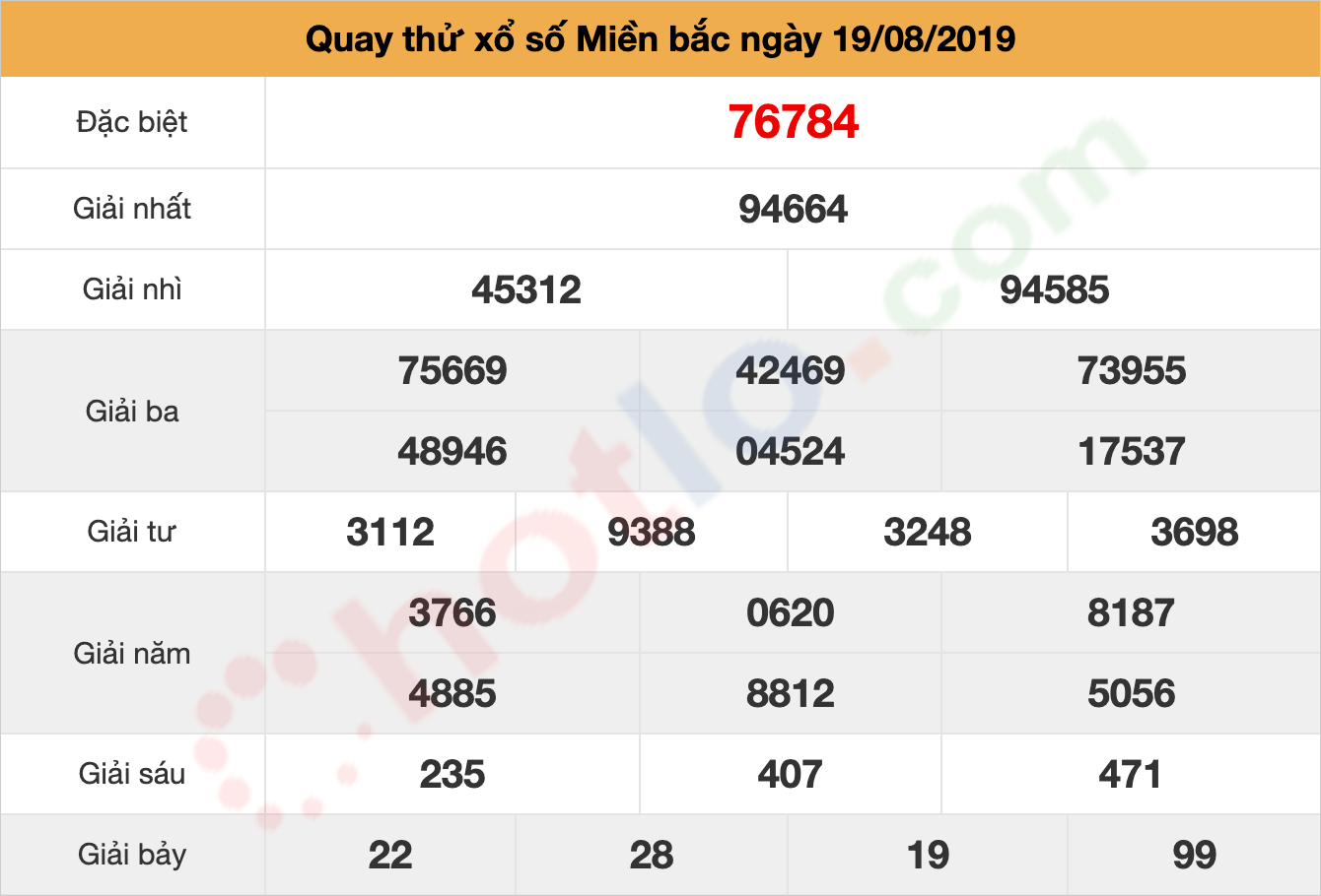 quay thử xsmb ngày 19/08/2019