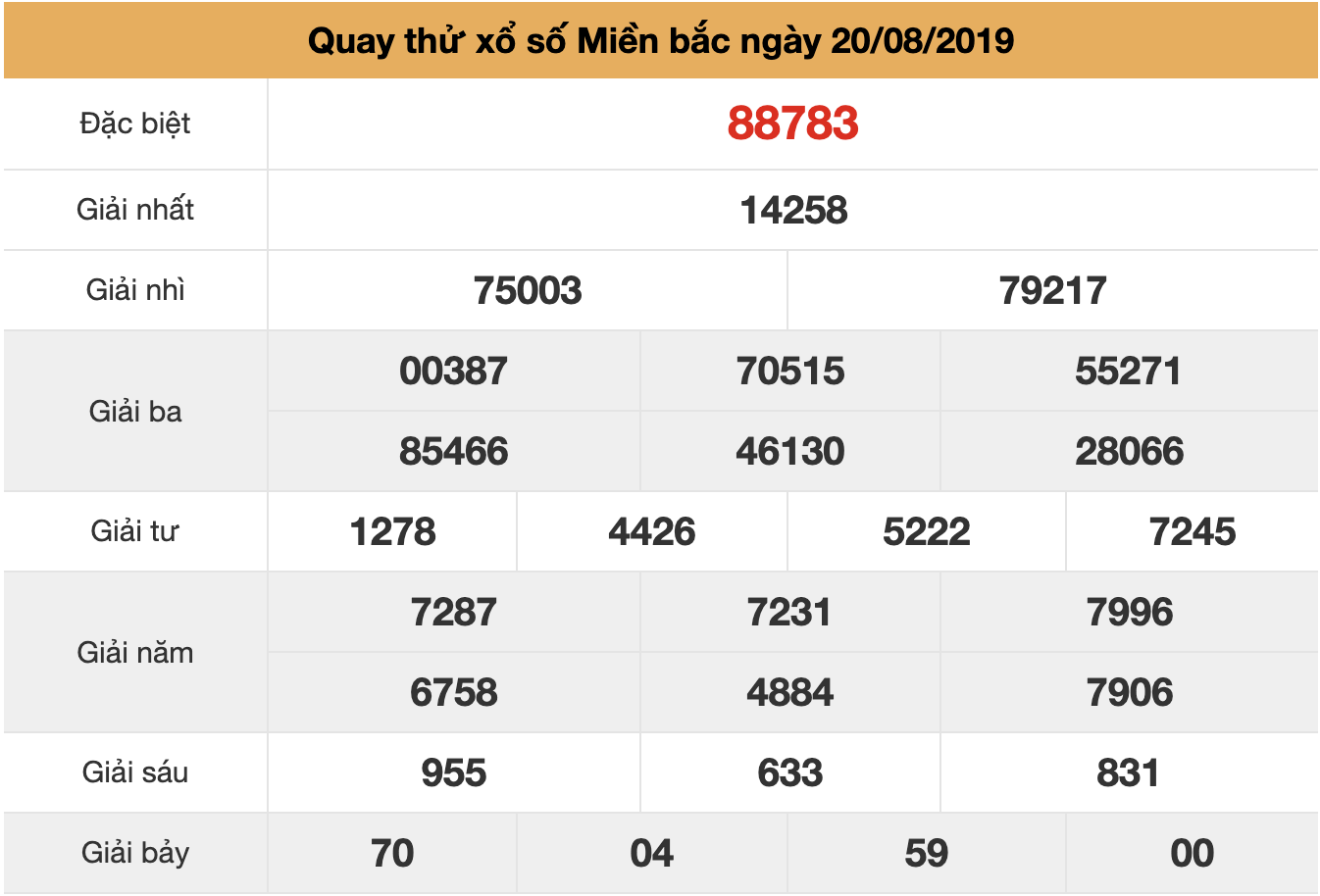 quay thử xsmb ngày 20/08/2019