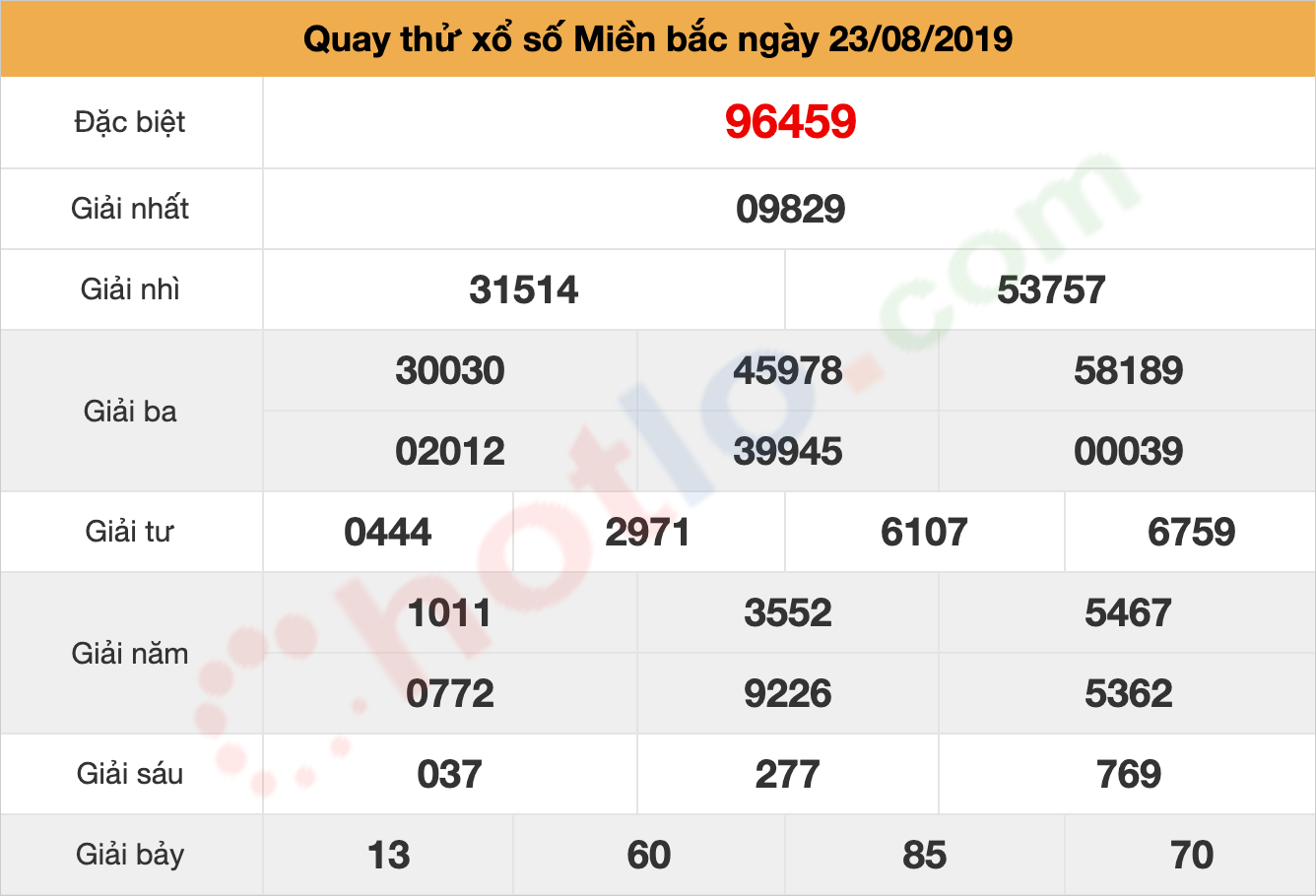 quay thử xsmb ngày 23/08/2019