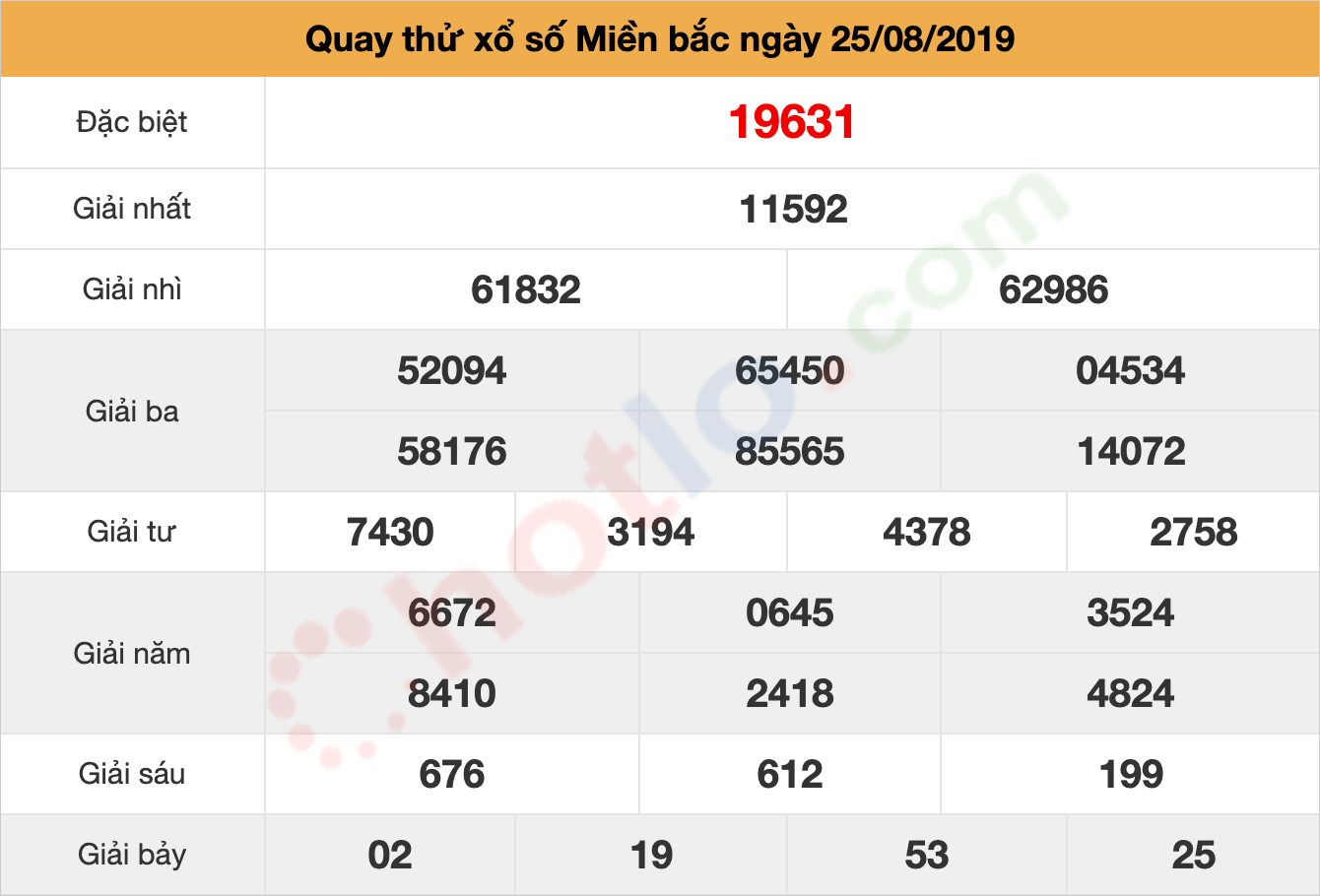 quay thử xsmb ngày 25/08/2019