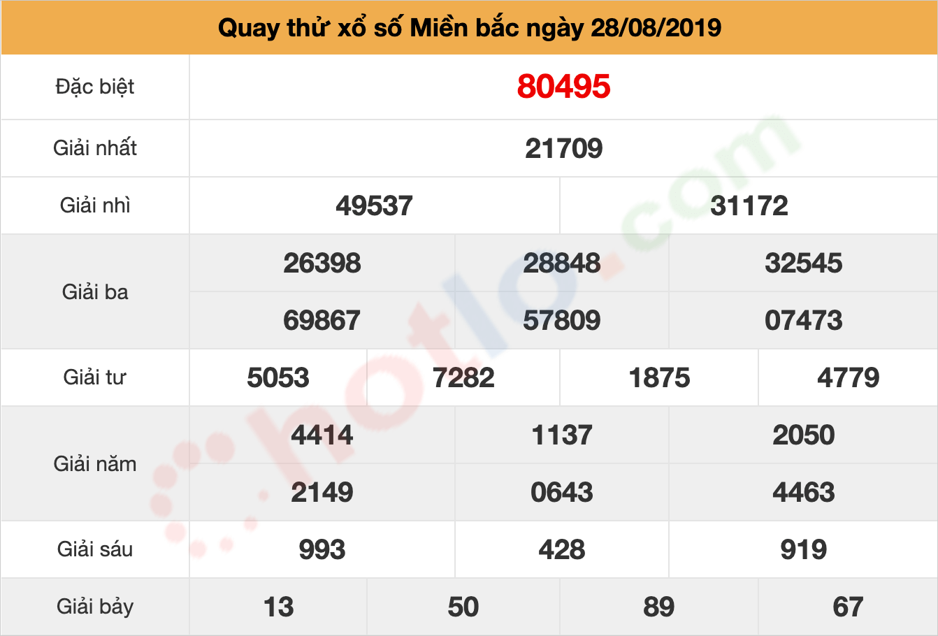 quay thử xsmb ngày 28/08/2019