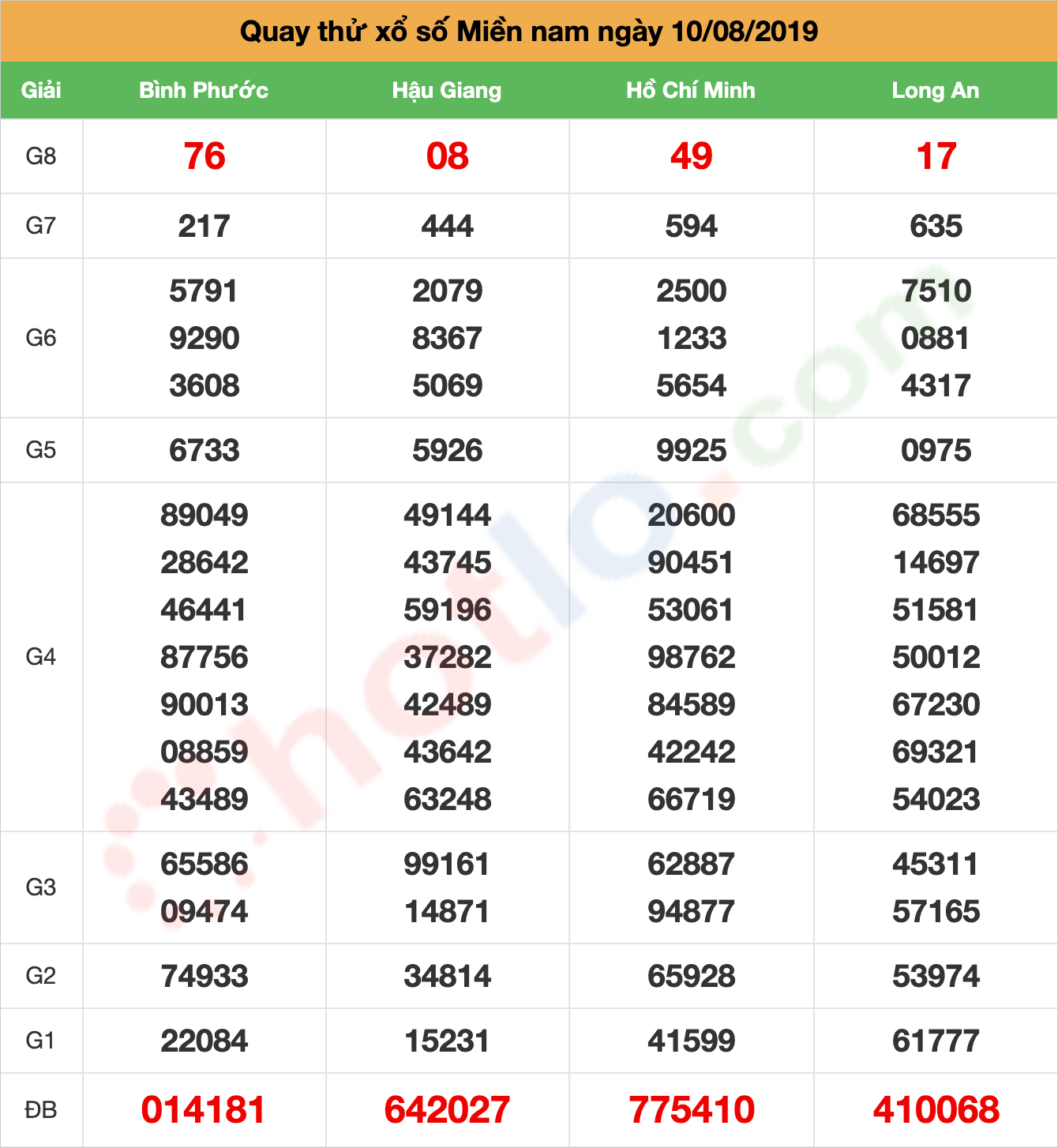 quay thử xsmn ngày 10/08/2019