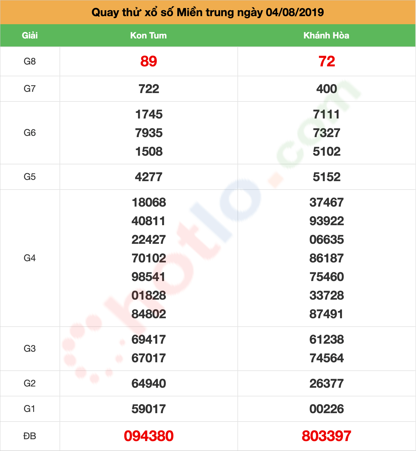 quay thử xsmt ngày 04/08/2019