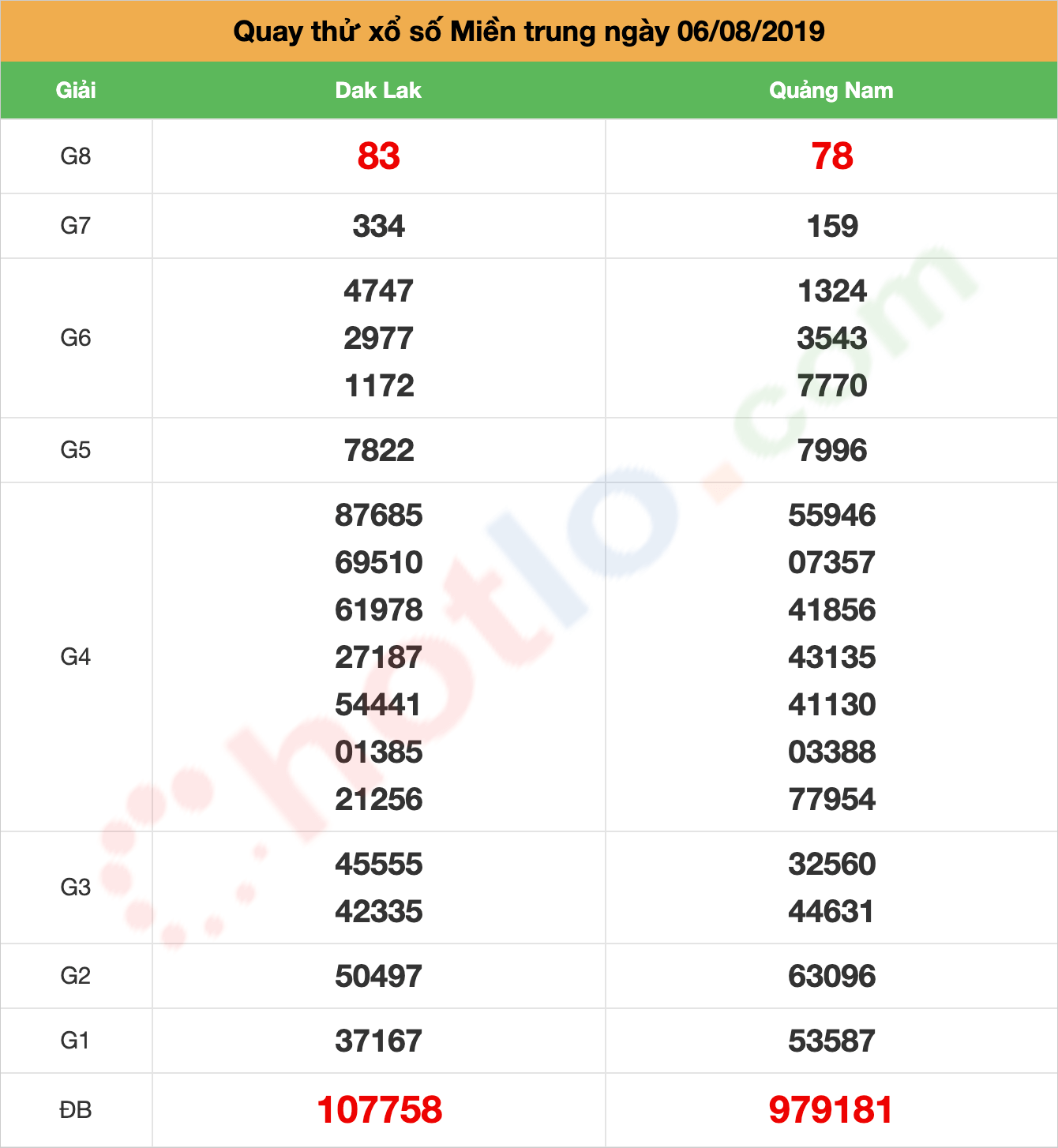 quay thử xsmt ngày 06/08/2019