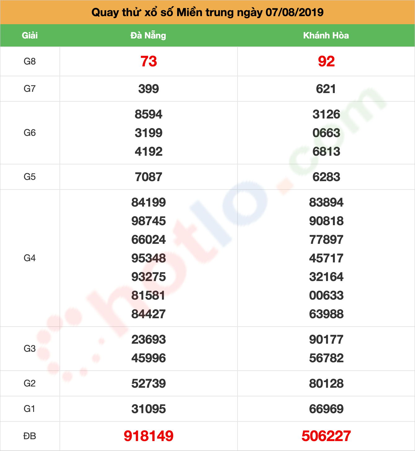 quay thử xsmt ngày 07/08/2019