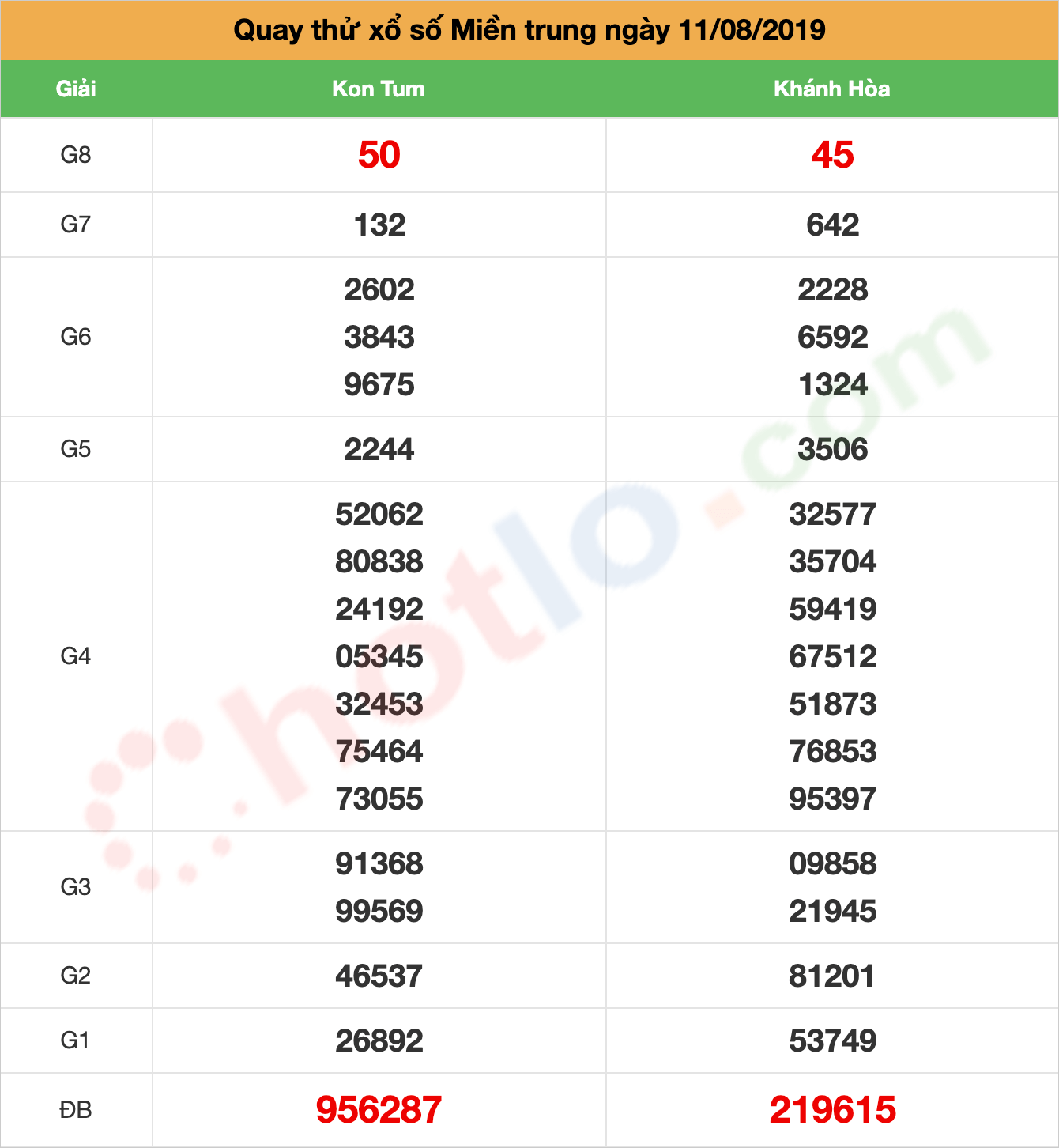 quay thử xsmt ngày 11/08/2019