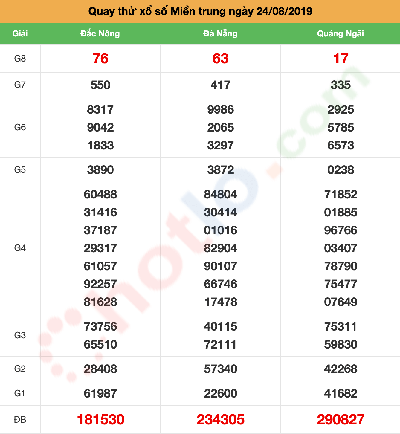 quay thử xsmt ngày 24/08/2019