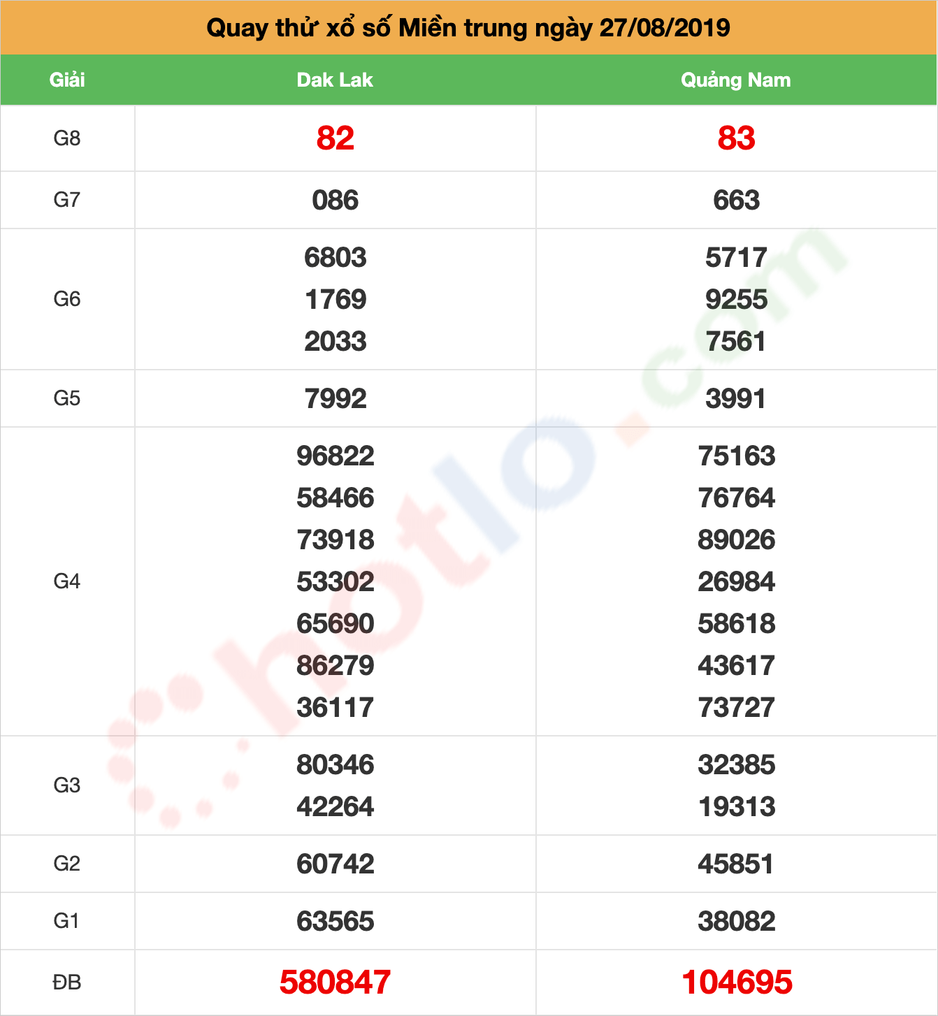 quay thử xsmt ngày 27/08/2019