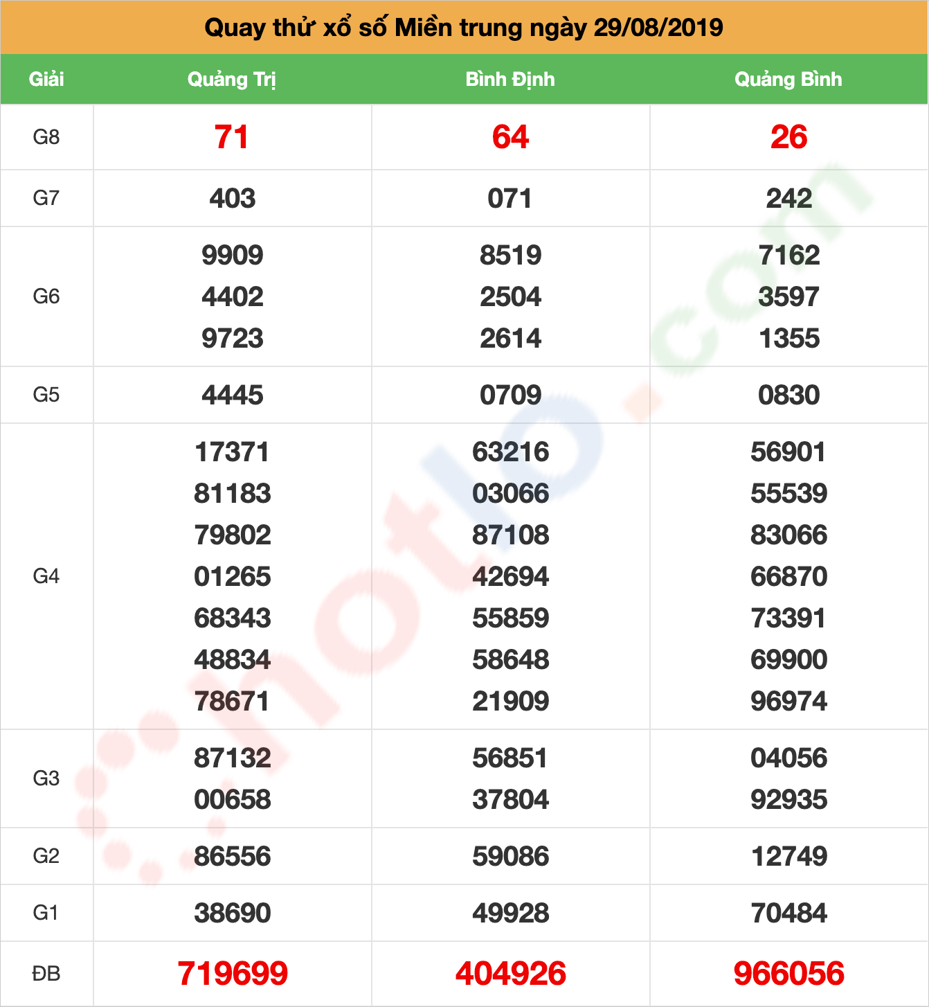 quay thử xsmt ngày 29/08/2019