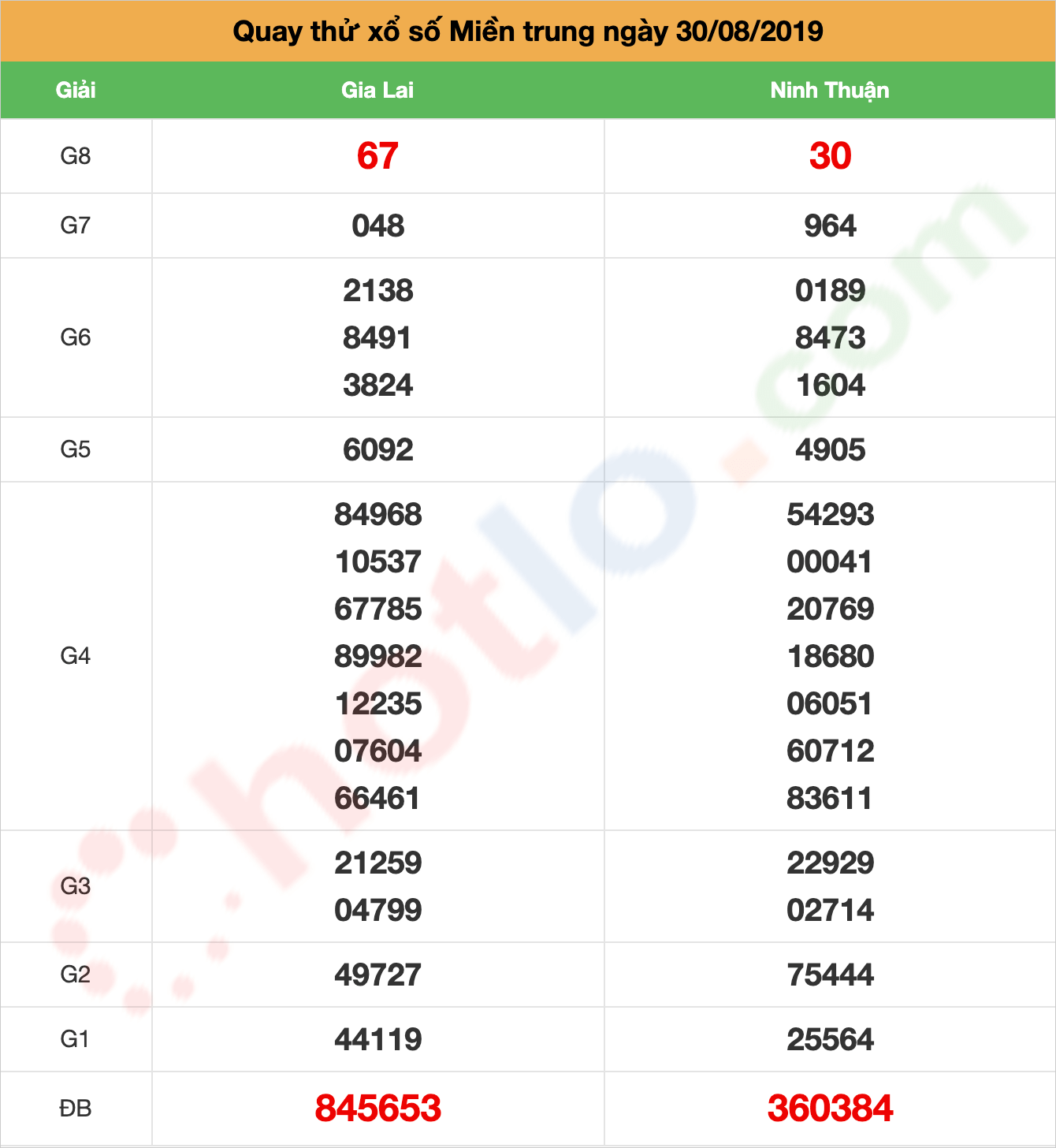 quay thử xsmt ngày 30/08/2019