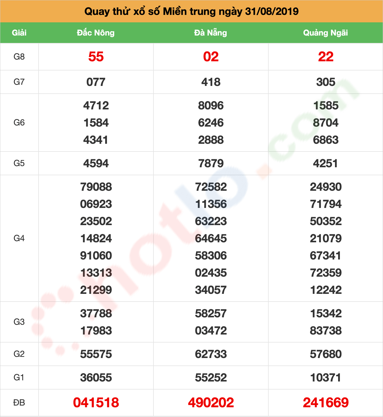 quay thử xsmt ngày 31/08/2019