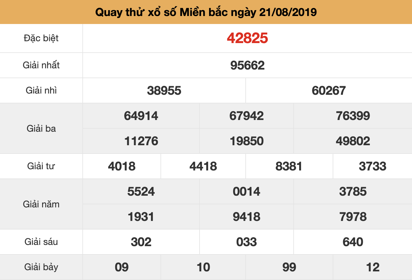 quay thử xsmb ngày 21/08/2019