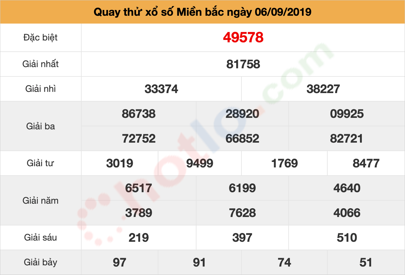 quay thử xsmb ngày 06/09/2019