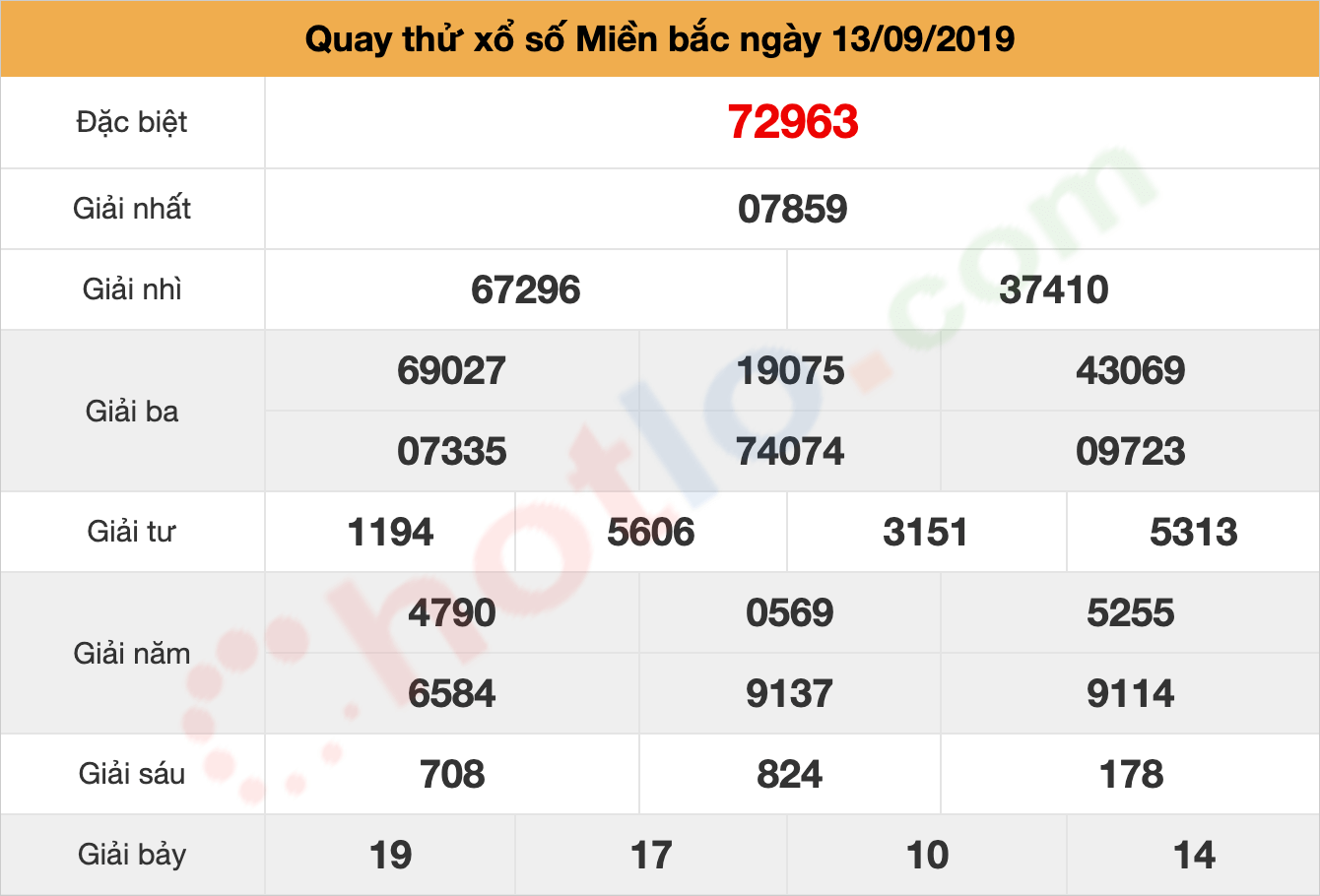 quay thử xsmb ngày 13/09/2019