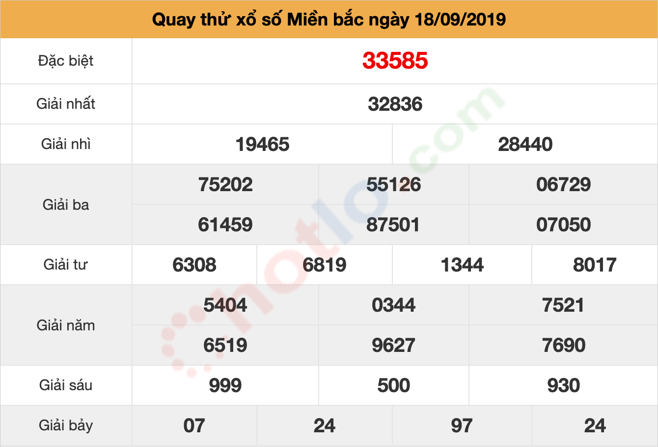 quay thử xsmb ngày 18/09/2019