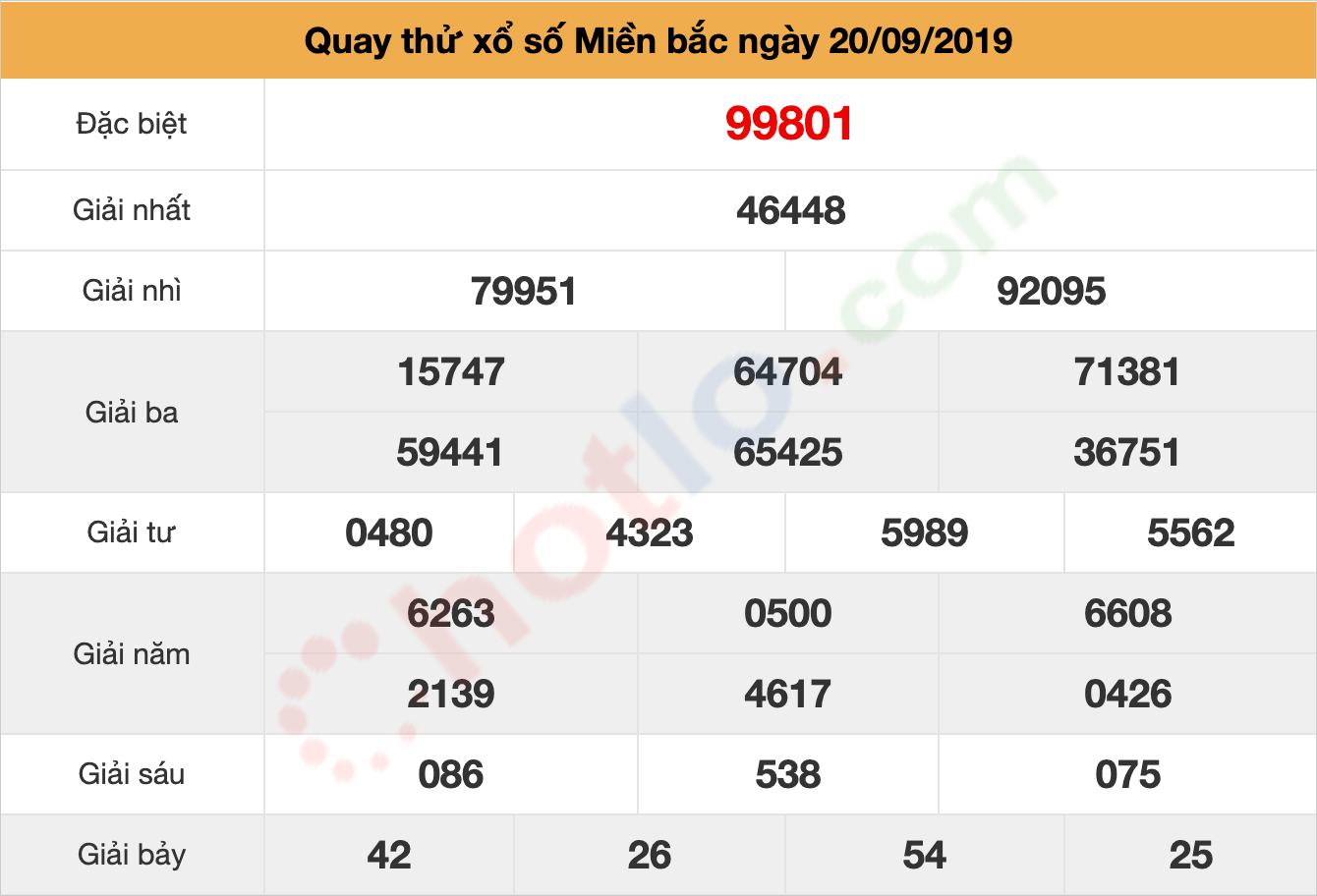 quay thử xsmb ngày 20/09/2019