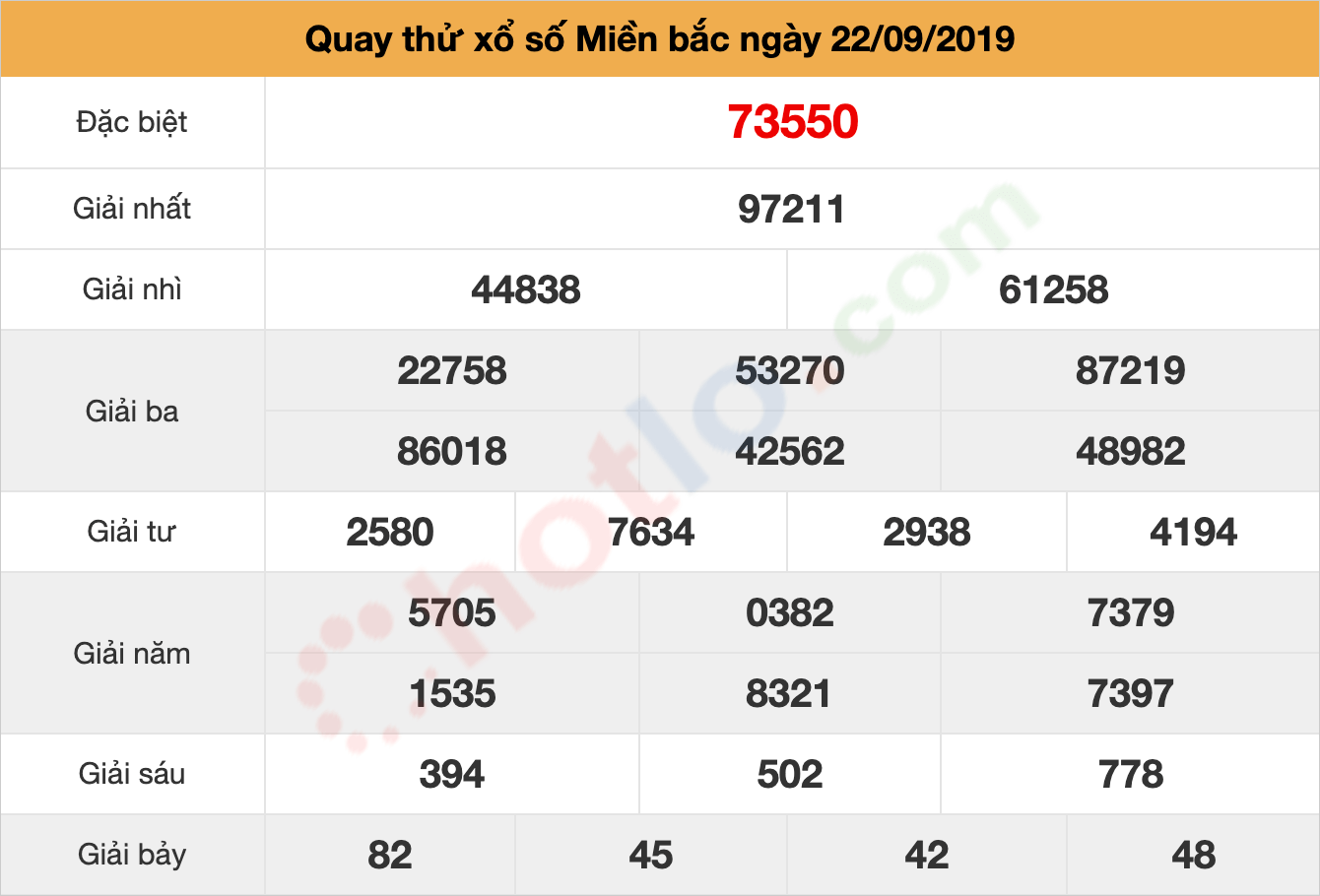 quay thử xsmb ngày 22/09/2019