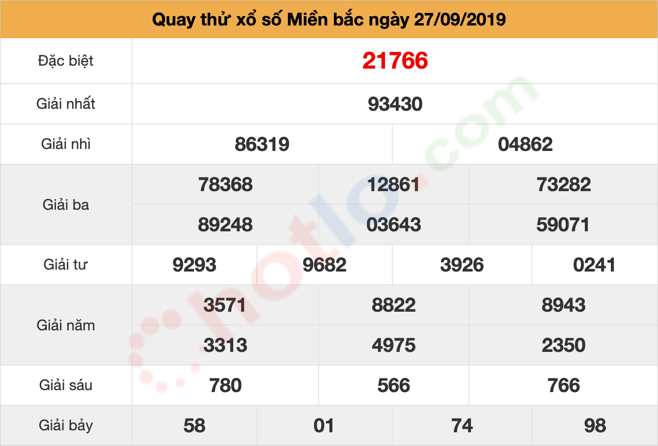 quay thử xsmb ngày 27/09/2019