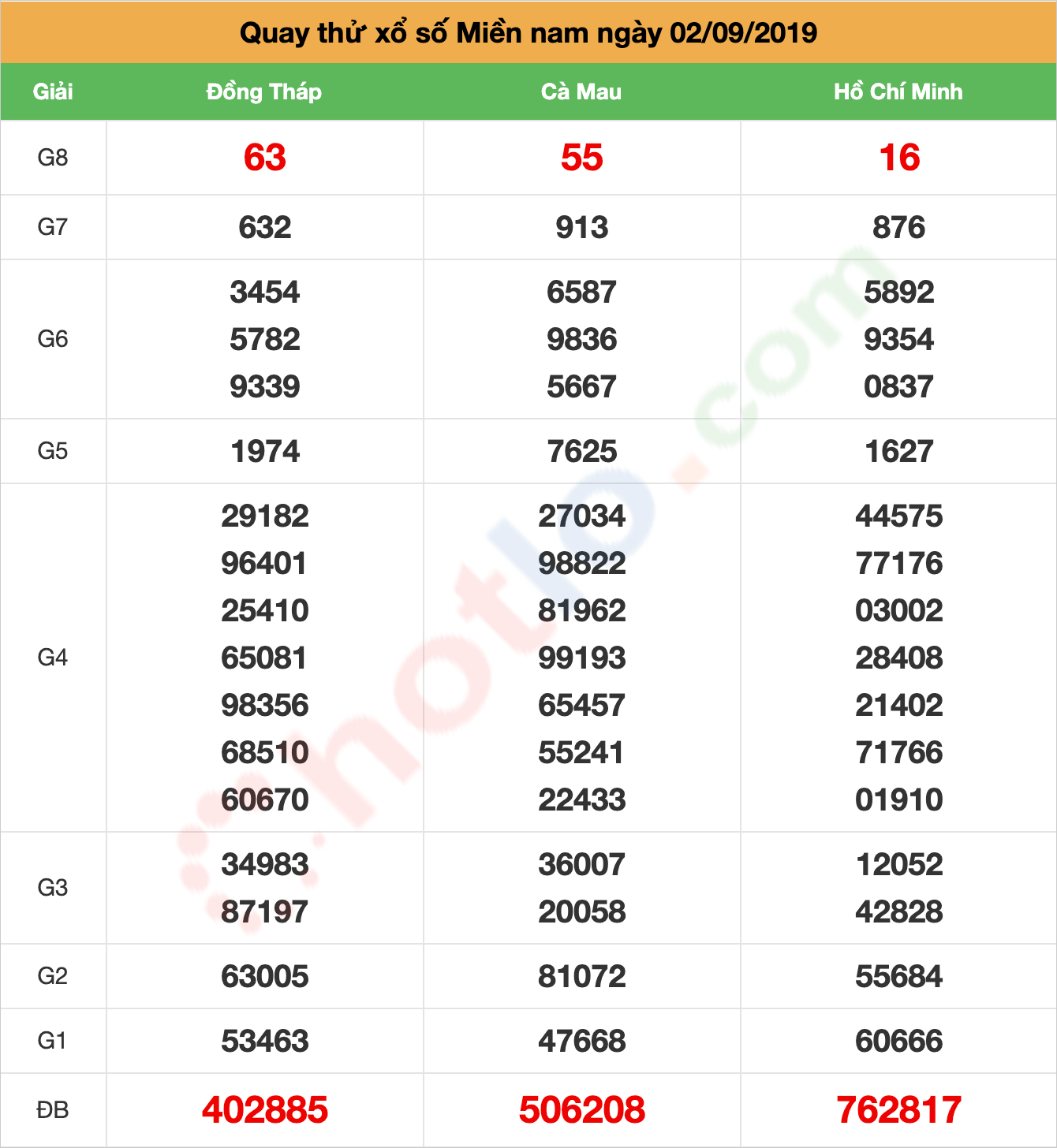 quay thử xsmn ngày 02/09/2019