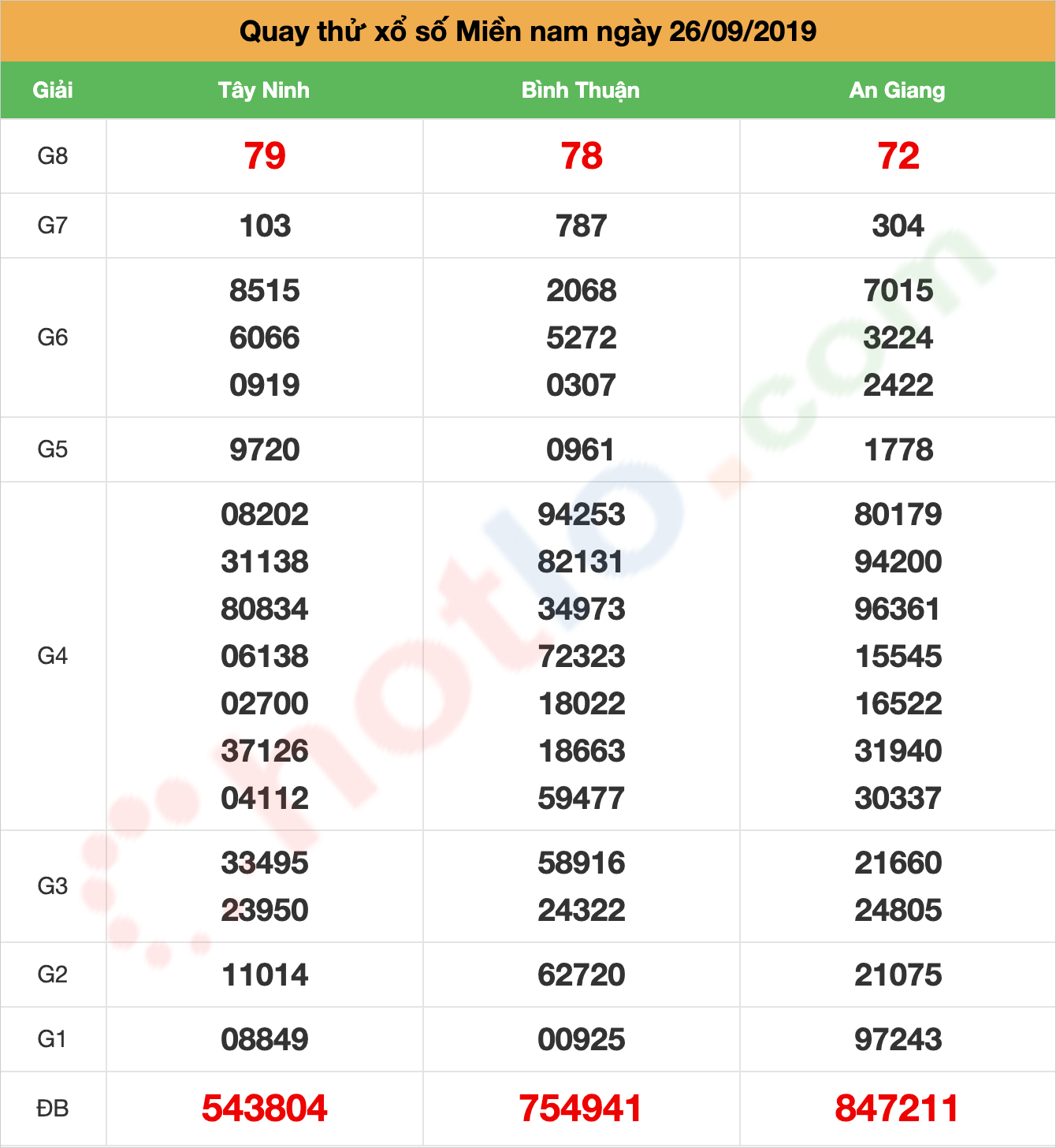 quay thử xsmt ngày 26/09/2019