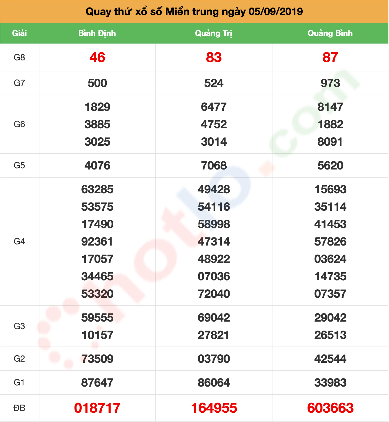 quay thử xsmt ngày 05/09/2019