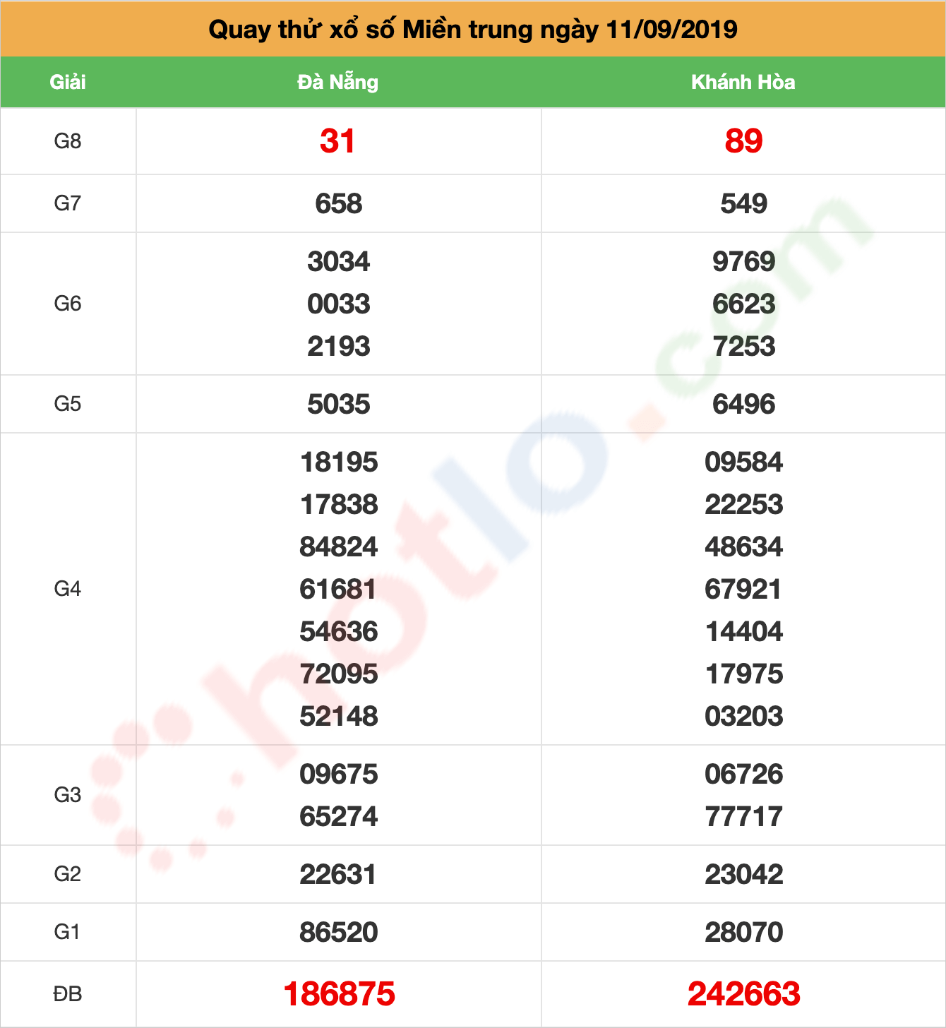 quay thử xsmt ngày 11/09/2019