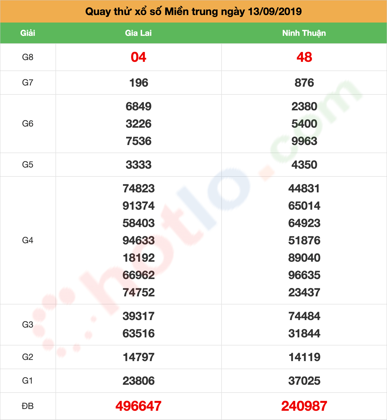 quay thử xsmt ngày 13/09/2019